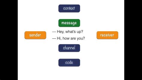 What Are Examples Of Language Functions Explained