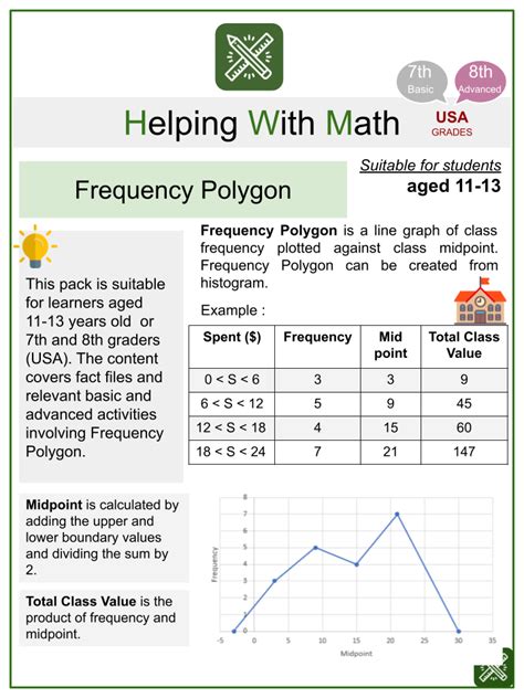 Frequency Polygon Themed Math Worksheets | Aged 11-13