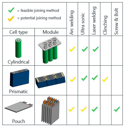 Batteries | Free Full-Text | Overview of Optical Digital Measuring ...