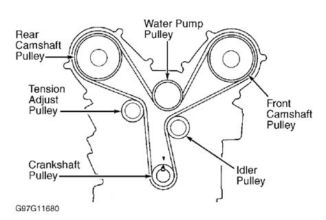 Newbie with possible screwed up timing belt - Honda Pilot - Honda Pilot Forums