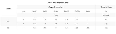 Magnetic Material - Rare Earth Magnet Supplier - Essen Magnetics