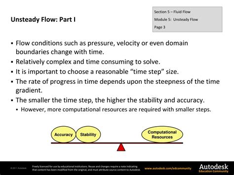 PPT - Fluid Flow: Unsteady Flow PowerPoint Presentation, free download - ID:2252536