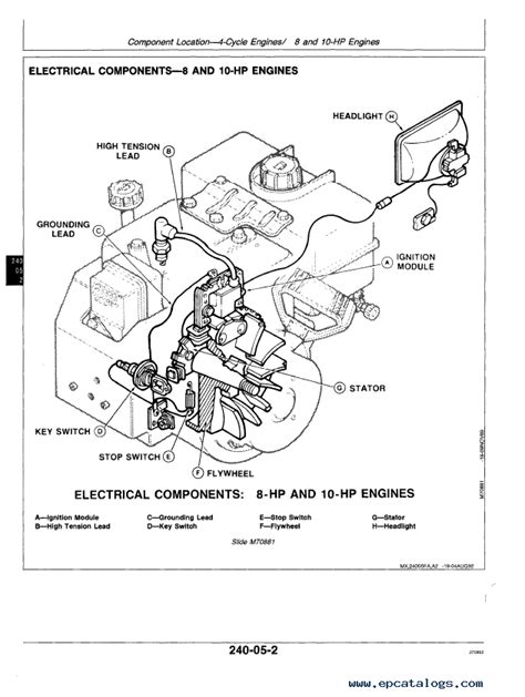 John Deere Trs21 Parts Diagram