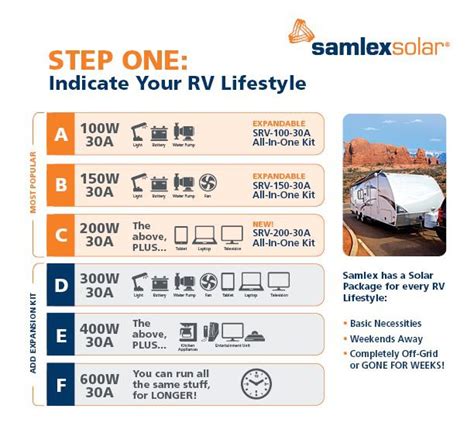 Solar Sizing Guide | Solar Kits for RV | Samlex America