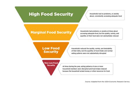 What is ‘Food Insecurity?’ | Mercer County Children's Advocacy Center