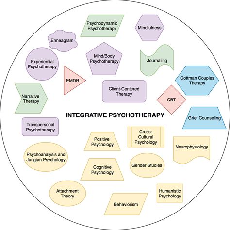 Cognitive Behavioral Therapy Diagram