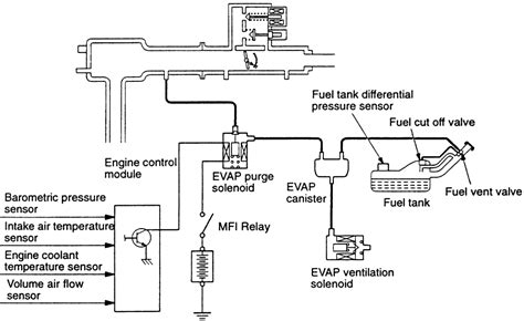 | Repair Guides | Emission Controls | Evaporative Emission Controls | AutoZone.com