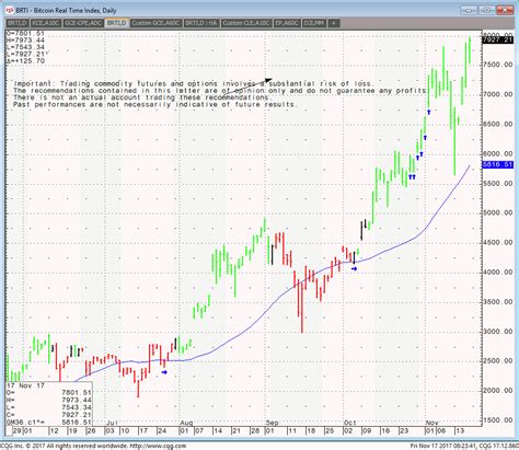 Bitcoin futures are coming and interview with Carolyn Boroden