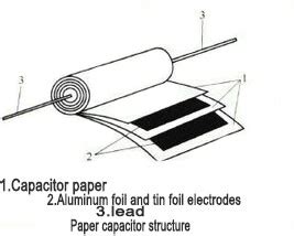 What is Paper Capacitor? 2021 Full Guide | Linquip