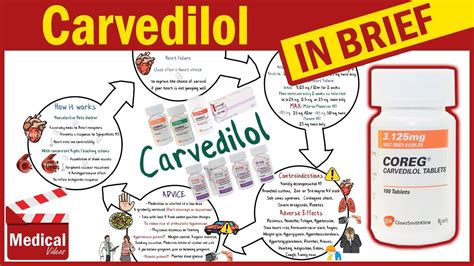 Carvedilol ( Coreg ): What is Carvedilol Used For, Dosage, Side Effects ...