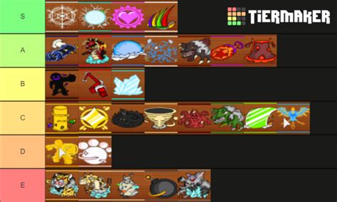 Tier List: 30/0, S,A,B,C,D and E. | Fandom