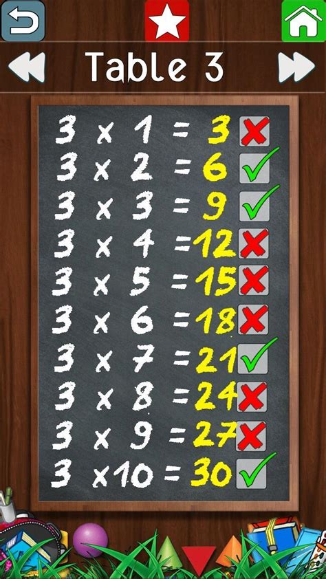 Multiplication Table Game APK for Android Download