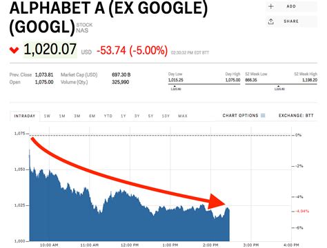 Google-parent Alphabet slides after earnings (GOOGL) | Markets Insider