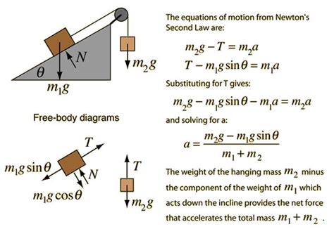 Inclined plane + blocks. | Physics formulas, Physics and mathematics, Physics classroom