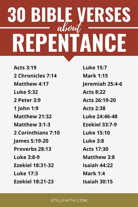 93 Bible Verses about Repentance (KJV) | StillFaith.com