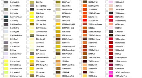 BERNINA Machines - ISACORD COLOR CHART