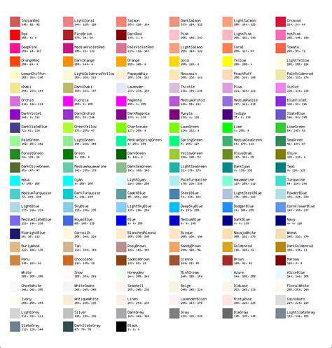 How to best communicate color names to users more clearly | Color names ...