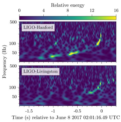 GW170608: LIGO and Virgo announce the detection of a black hole binary ...