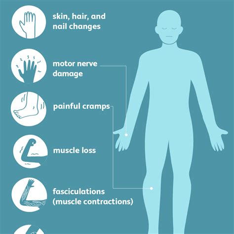 Peripheral Neuropathy | Types | Causes | Symptoms | Treatment | Treatment at home | When to see ...