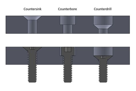 The Benefits of Countersinking - SendCutSend