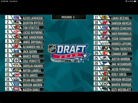 2022 Nfl Draft Full Order Released For All 32 Teams In Each Of The ...