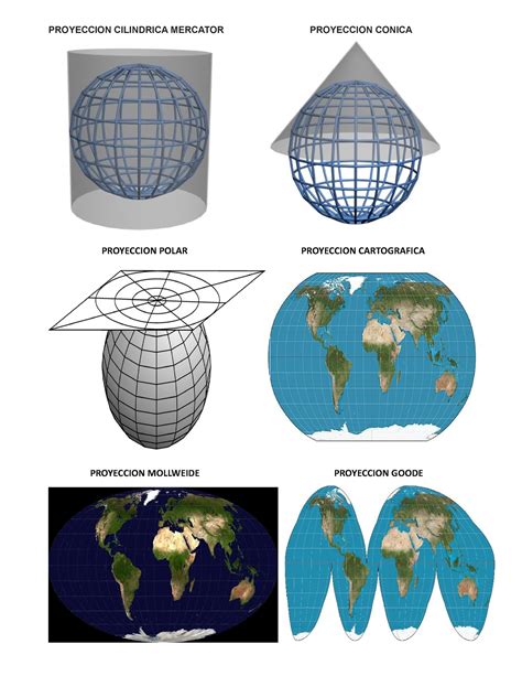 Proyeccion Cilindrica Mercator - Ciencias Naturales - UPNFM - Studocu