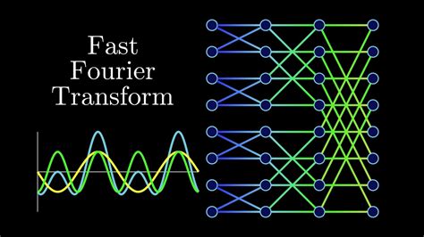 dulce Día riega la flor fast fourier transform algorithm example ...