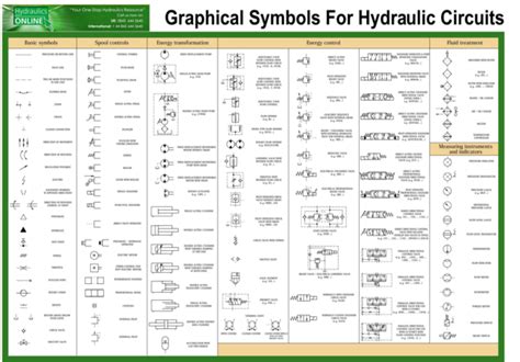 (PDF) Hydraulic Symbols | Fadlilah Solehah - Academia.edu