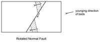 Exploration & Production Geology • View image - Map Symbols for Fault ...