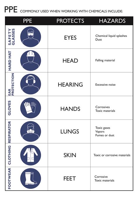 CB30001: PPE and PPC When Working with Chemicals