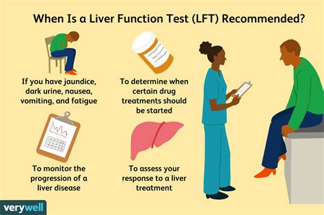 Elevated Liver enzymes - HealthBates