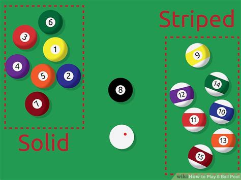 How to Play 8 Ball Pool: 12 Steps (with Pictures) - wikiHow