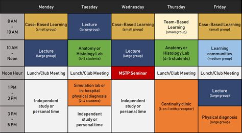 Curriculum | Medical Scientist Training Program | Vanderbilt University