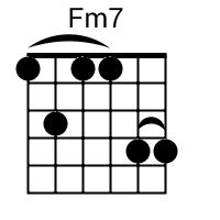 Fm7 Chord