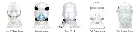 Overcome Confusion About Different Types of CPAP Masks | CPAP.com Blog