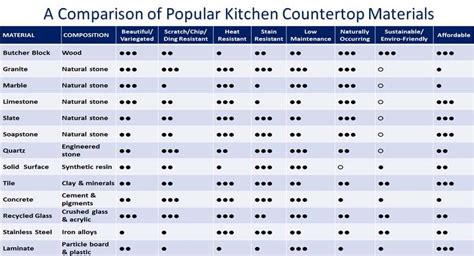 Matchless Kitchen Countertop Material Cost Comparison 30 Ventless Range Hood Furniture | Agnes ...