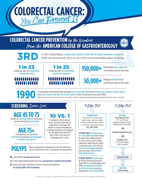 Colorectal Cancer - American College of Gastroenterology