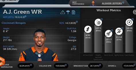 A.J. Green is a volatile WR best deployed in best ball leagues