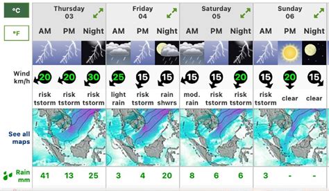 MetMalaysia: Orange-Level Weather Warning For Kelantan And Terengganu Today | LaptrinhX / News