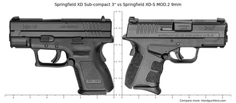 Springfield XD Sub-compact 3" vs Springfield XD-S MOD.2 9mm size comparison | Handgun Hero