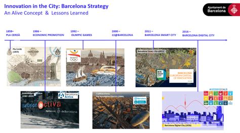 Barcelona and Helsinki Take Different Approaches to Develop Successful Smart City Strategies ...