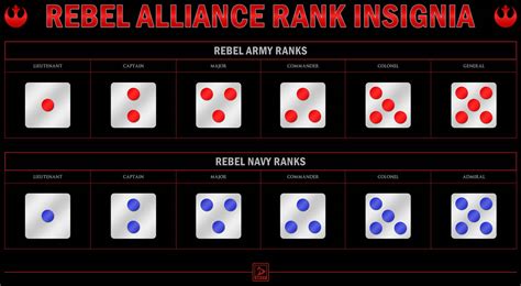 Rebel Alliance Rank Insignia by Valdore17 on DeviantArt