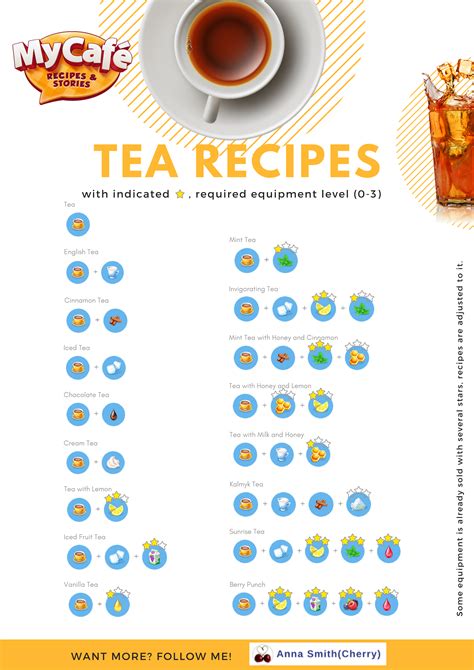 Green Tea Recipes My Cafe - Find Vegetarian Recipes