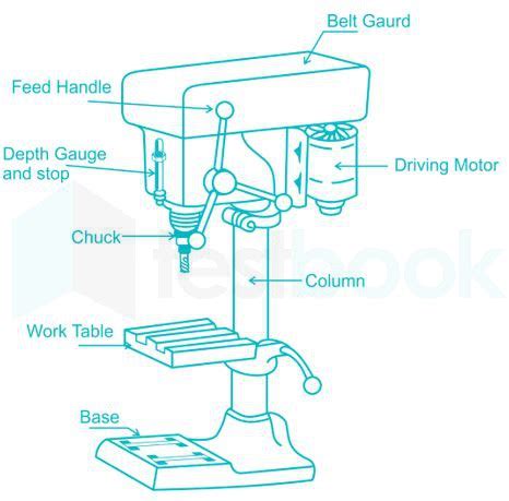 Drilling Machine Concept Royalty Free Vector Image, 47% OFF