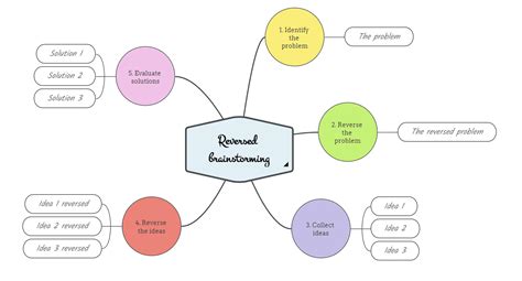 Learn what is a Brainstorming Diagram and Create your own one!