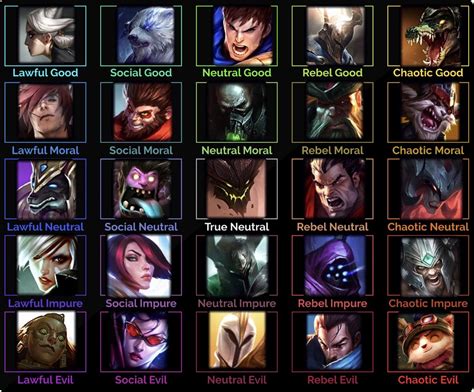 Top lane alignment chart of common top Laners (sorry if your main isn’t ...