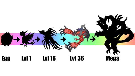 Mega Evolution Yveltal