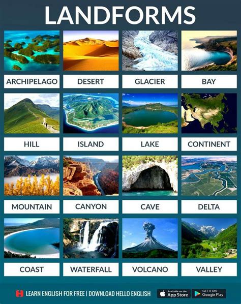 landforms, #englishvocabulary | English grammar, English language learning, Learn english