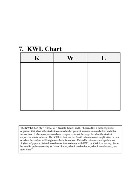 7. KWL Chart K W