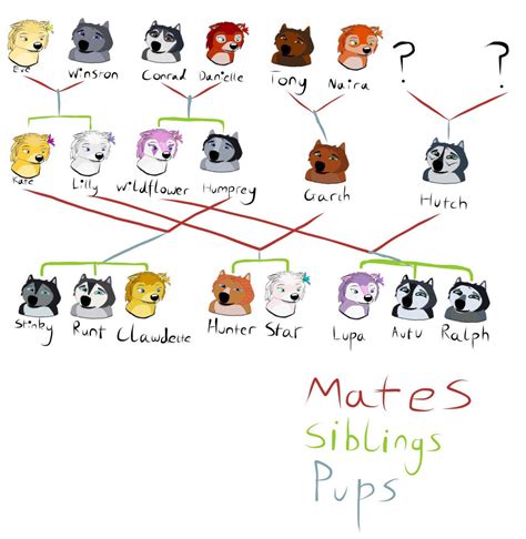 Alpha and Omega- Family Tree! by TealWolfTreasure991 on DeviantArt